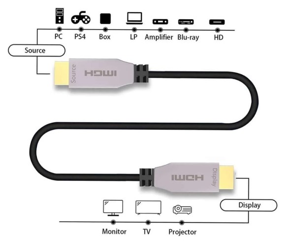 Hdmi active 05