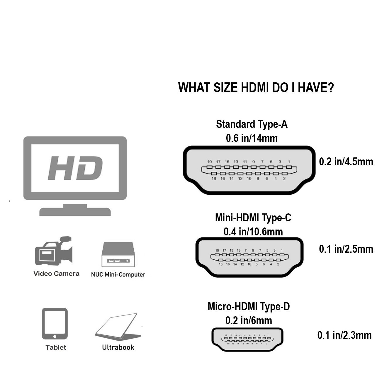 Hdmi size