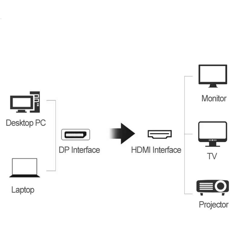Illupro kabel dp to hdmi 04